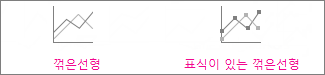 꺾은선형 차트와 표식이 있는 꺾은선형 차트