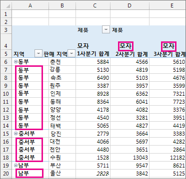 항목 레이블 반복