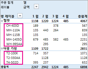 행 레이블의 기본 정렬