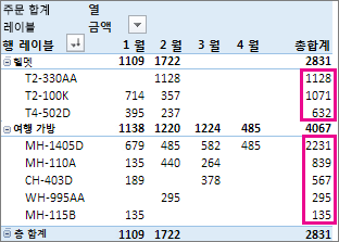 총합계 열 값에서 숫자 내림차순 정렬