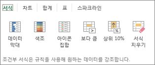 빠른 분석 서식 갤러리
