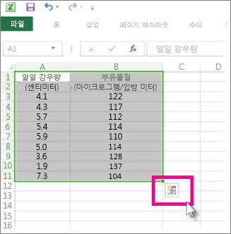 빠른 분석 렌즈 단추가 표시된 선택한 데이터