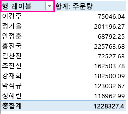 행 레이블 필터