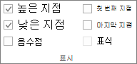 스파크라인 도구의 디자인 탭에 있는 표시 그룹을 보여주는 스크린샷