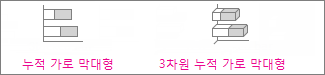 누적 가로 막대형 차트와 3차원 누적 가로 막대형 차트