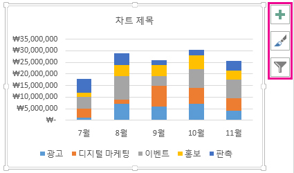 추천된 누적 세로 막대형 차트