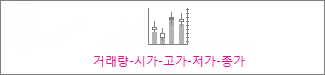 거래량-시가-고가-저가-종가 주식형 차트