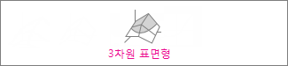 3차원 표면형 차트