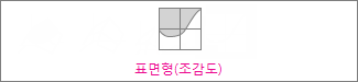 표면형(조감도) 차트