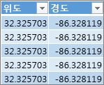 각도 및 경도 데이터