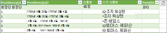 워크시트에서 Excel 표로 새 데이터 형식 로드