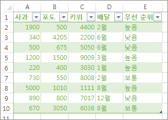 예제 테이블
