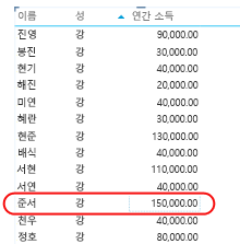 고유 값을 표시하는 보고서 예