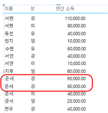 조합 값을 표시하는 보고서 예