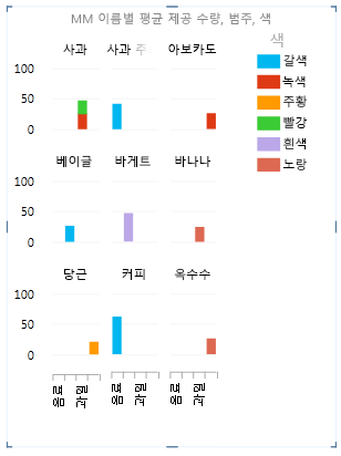 보고서 속성