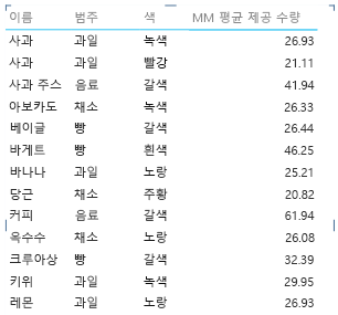 보고서 속성