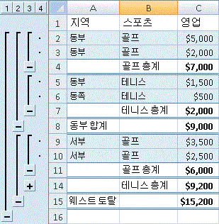 상위 부분합 및 중첩된 부분합 예제