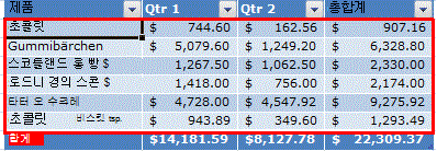 Excel 표의 줄무늬 행