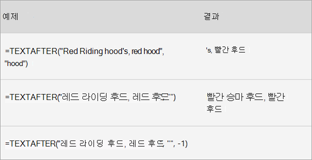 텍스트 및 배열 함수