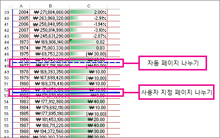 수동 및 자동 페이지 나누기