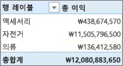 간단한 피벗 테이블