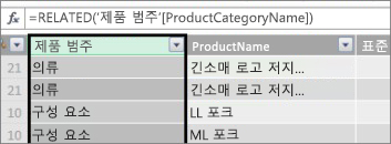제품 범주 계산된 열