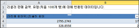 쿼리 드릴스루 테이블