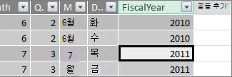 회계 연도 열