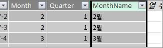 월 이름 열