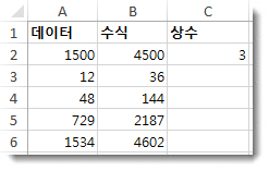 C2 셀을 곱한 열, B 열의 결과