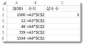A 열의 숫자, $ 기호가 있는 B 열의 수식, C 열의 숫자 3