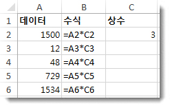 A 열의 데이터, B 열의 수식, C2 셀의 숫자 3