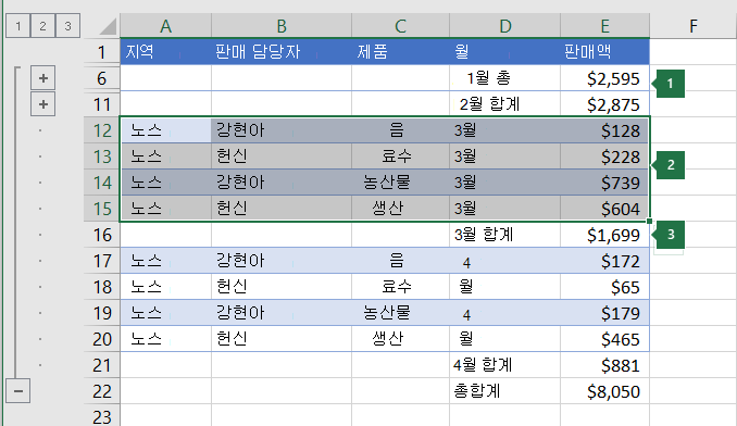 계층 구조의 수준 2에서 그룹화하도록 선택한 데이터입니다.