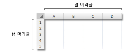 통합 문서의 행 머리글과 열 머리글