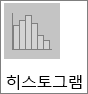 히스토그램 하위 종류 차트의 히스토그램 차트