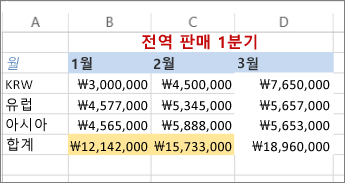 텍스트 색 및 셀 배경 채우기를 적용한 예