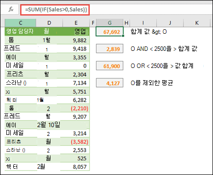 배열을 사용하여 특정 조건에 따라 계산할 수 있습니다. =SUM(IF(Sales>0,Sales))은 Sales라는 범위에서 0보다 큰 모든 값을 합산합니다.