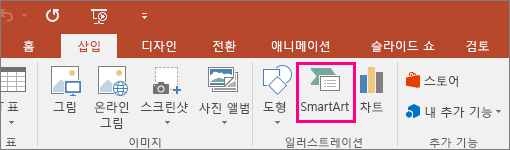 삽입 탭의 SmartArt 단추를 보여 줍니다.