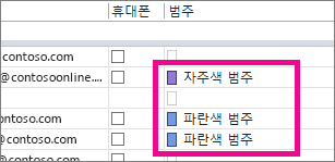 범주 열에는 분류된 연락처가 표시됩니다.