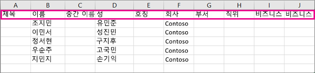 Excel에서 샘플 .csv 파일의 모양은 다음과 같습니다.