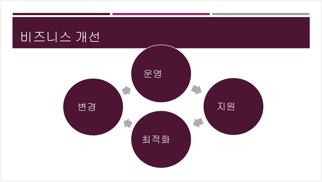 미리 설정된 배당 테마