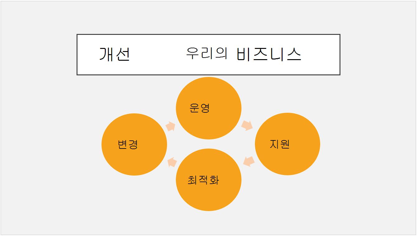미리 설정된 소포 테마