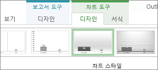 차트 도구 디자인 탭의 차트 스타일 그룹