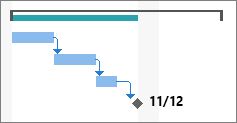 Gantt 차트의 마일스톤 기호 이미지