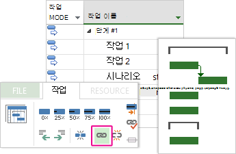 Gantt 차트로 표시된 세 개의 연결된 작업