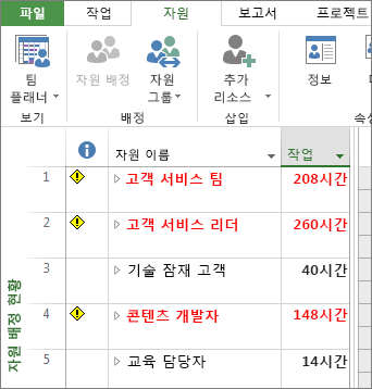 자원 배정 현황 보기
