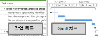 작업 목록과 Gantt 차트를 보여 주는 프로젝트 센터