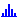 종형 배분 형식