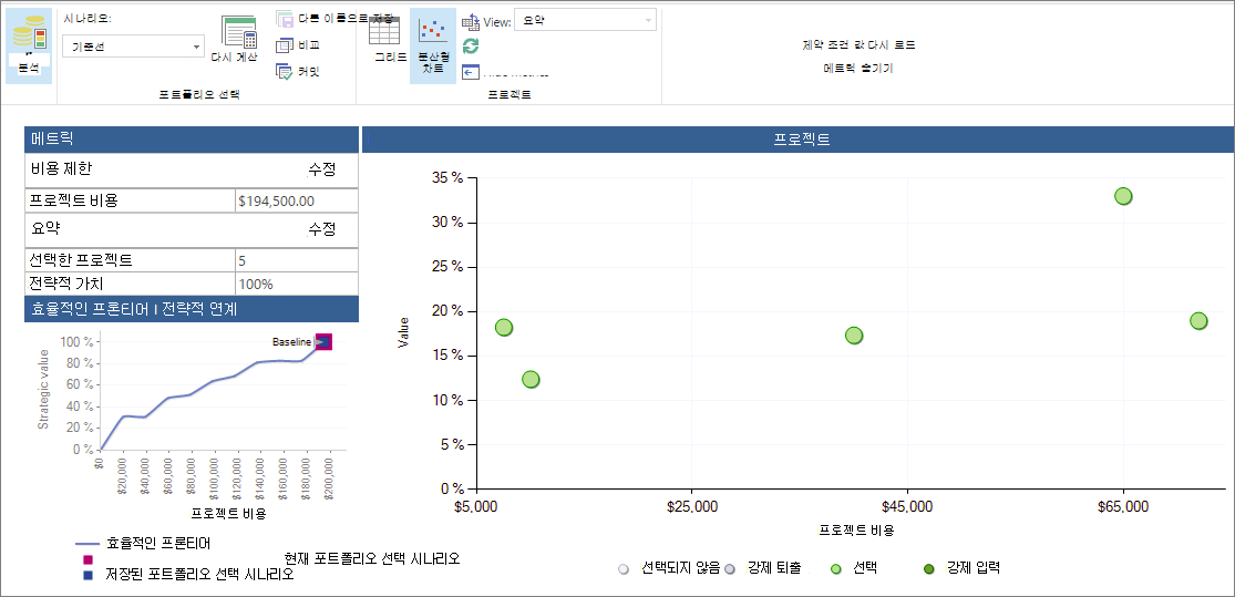 포트폴리오 분석 분산형 차트입니다.