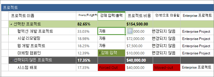 비용 제약 조건 분석 페이지의 프로젝트 그리드에서 프로젝트 선택 상태를 볼 수 있습니다.